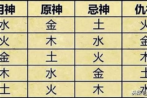 查八字喜用神|生辰八字算命、五行喜用神查询（免费测算）